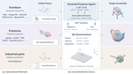 AssemblyWorld: Rethinking 3D Assembly with General-Purpose Agents