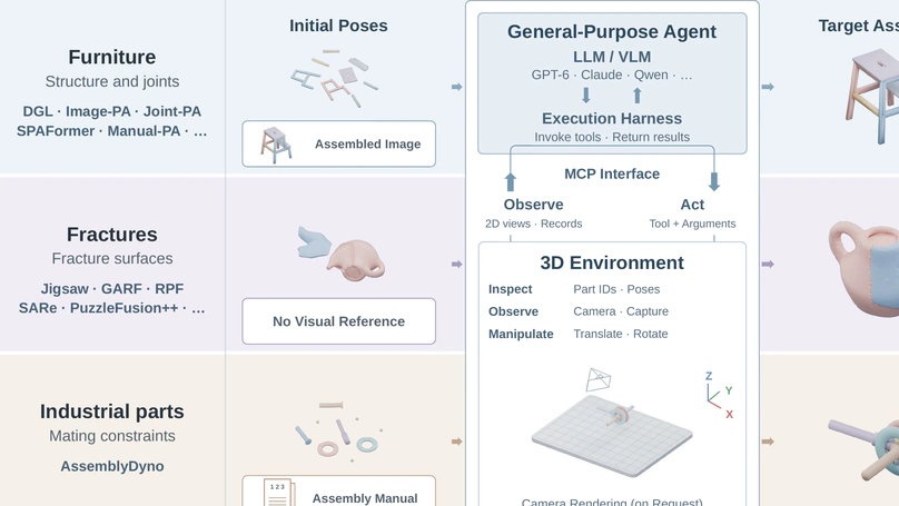 AssemblyWorld: Rethinking 3D Assembly with General-Purpose Agents