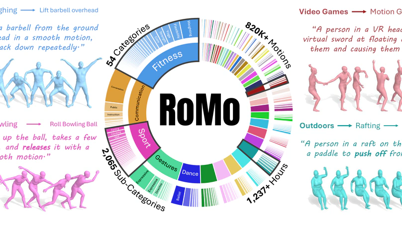 RoMo: A Large-Scale, Richly Organized Dataset and Semantic Taxonomy for Human Motion Generation