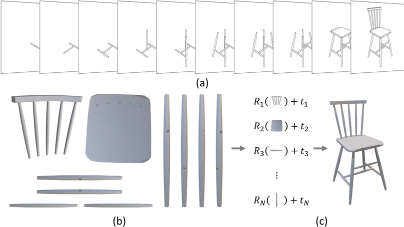 Manual-PA: Learning 3D Part Assembly from Instruction Diagrams