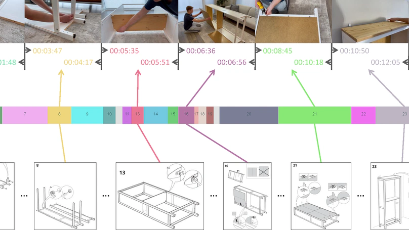 Temporally Grounding Instructional Diagrams in Unconstrained Videos